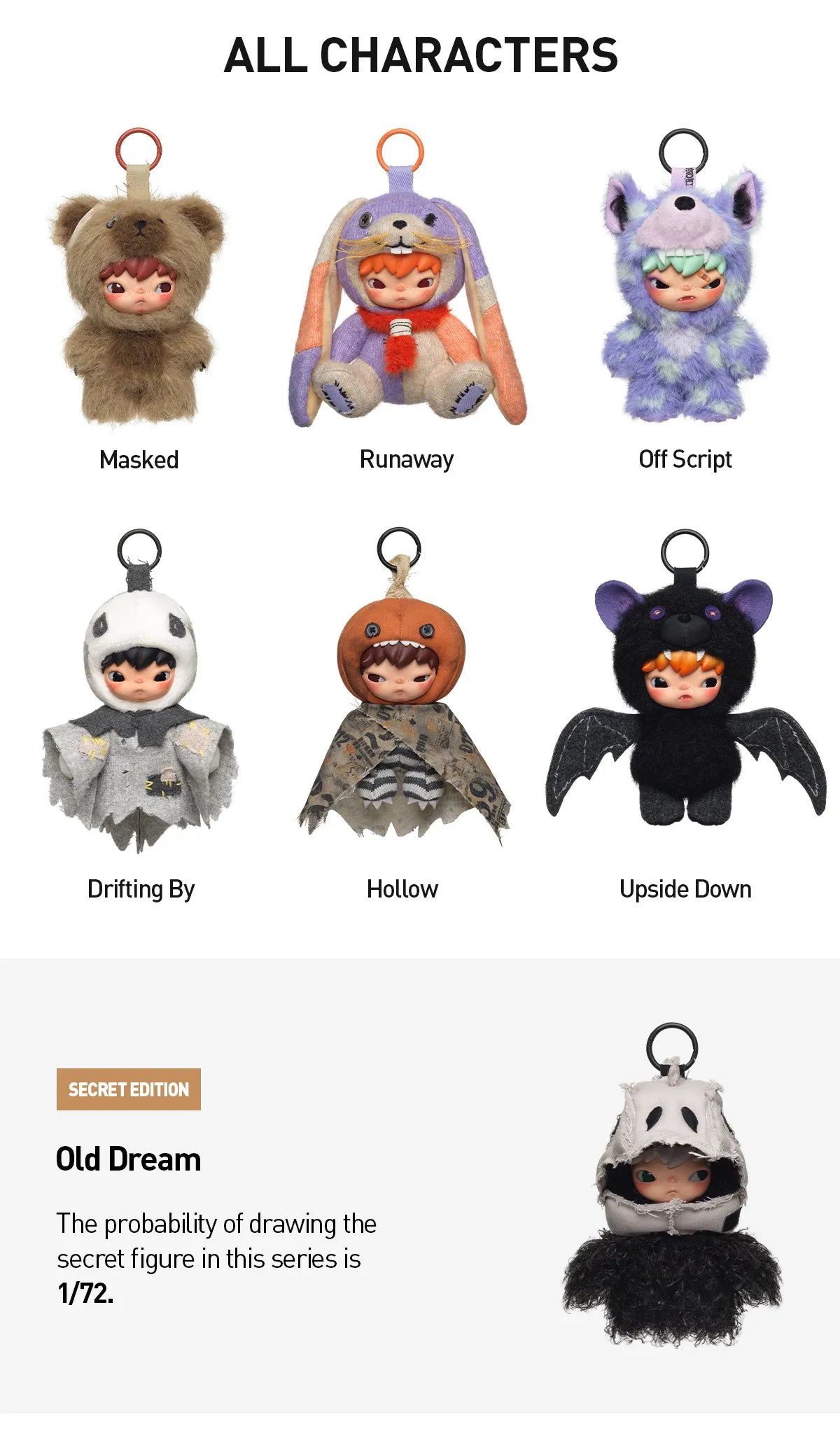 A promotional collage showing multiple plush character keychains labeled 'ALL CHARACTERS' with names like Masked, Runaway, Off Script, Drifting By, Hollow, Upside Down, and Old Dream. The layout includes product photos, short labels, and a small 'Secret Edition' callout pointing to the Old Dream figure.